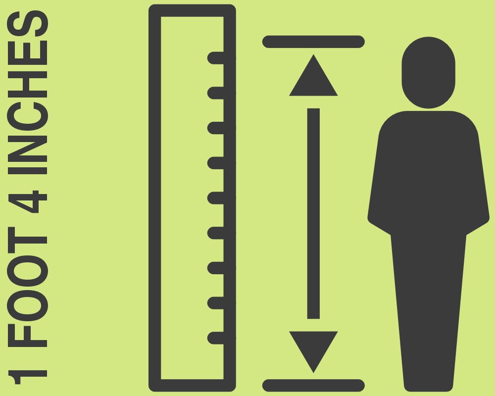 5 Feet 4 Inches In Cm Bmi